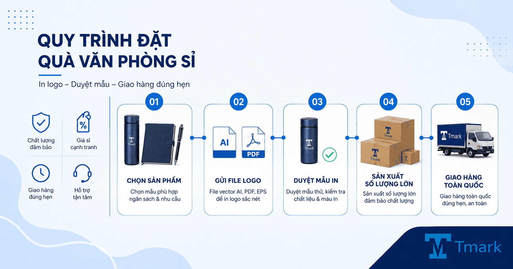 Quà tặng văn phòng