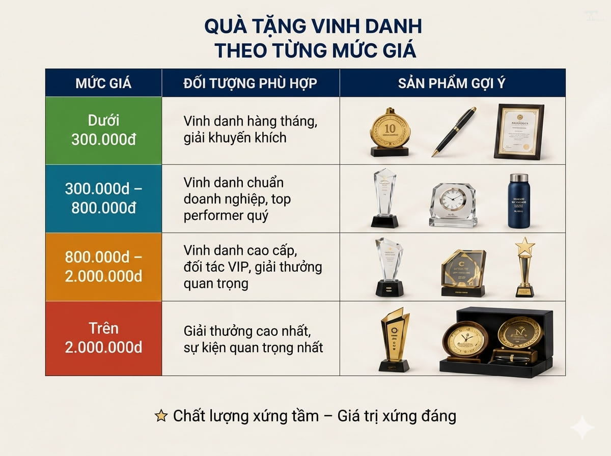 quà tặng vinh danh