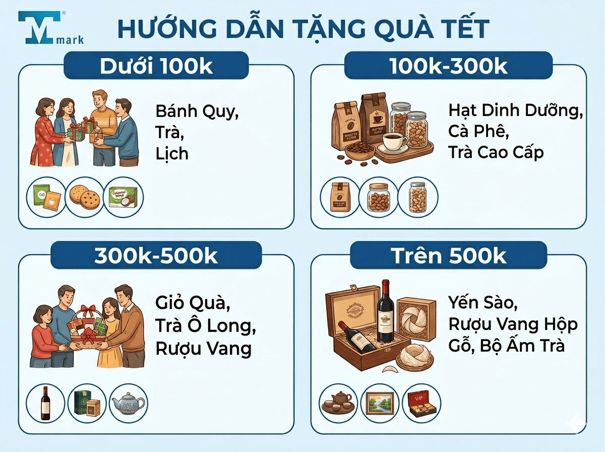 quà Tết