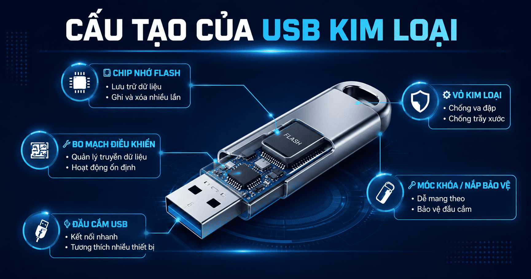 Usb kim loại
