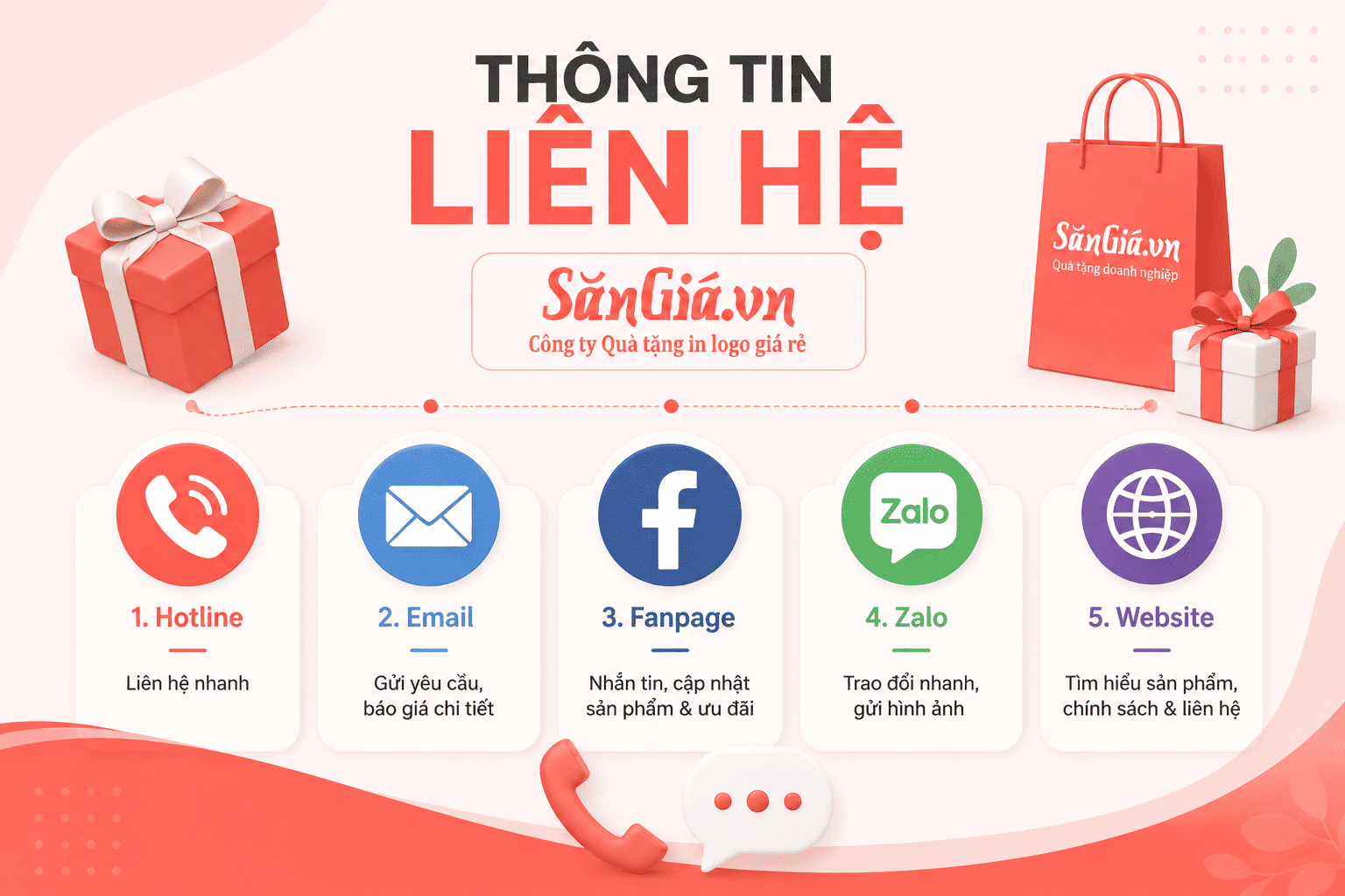 Số hotline của Sangia.vn
