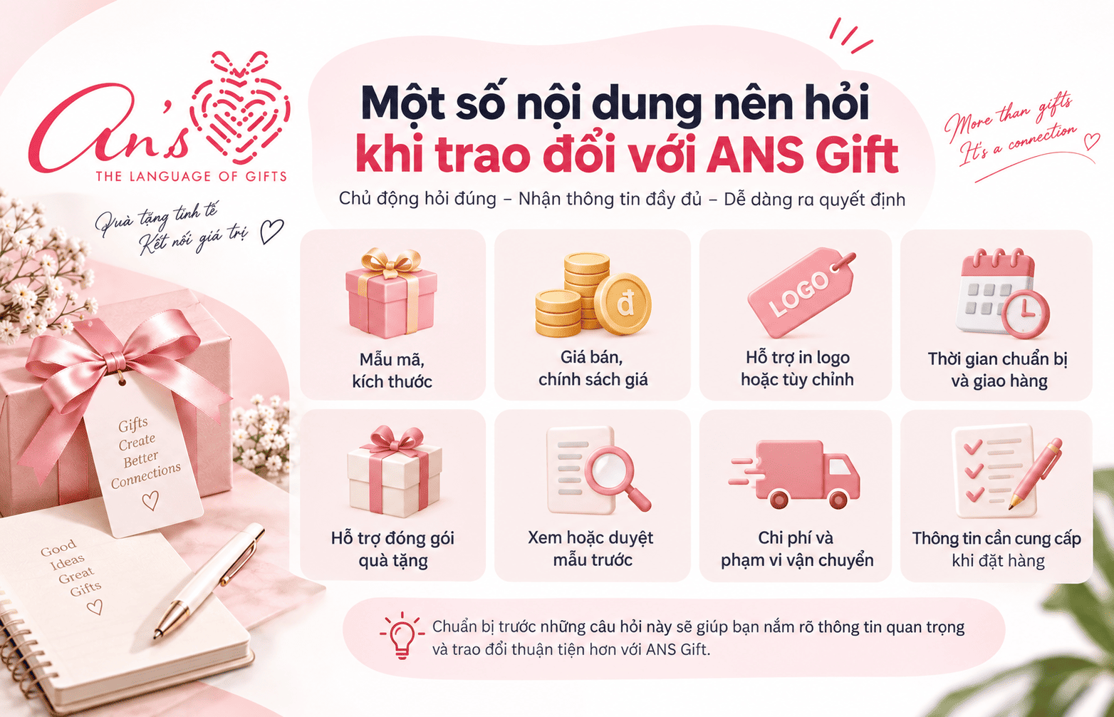 Thông tin liên hệ của ANS Gift