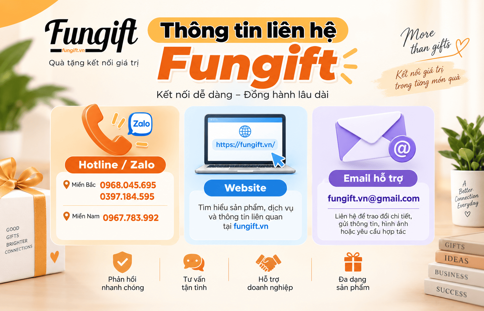 Thông tin liên hệ Fungift