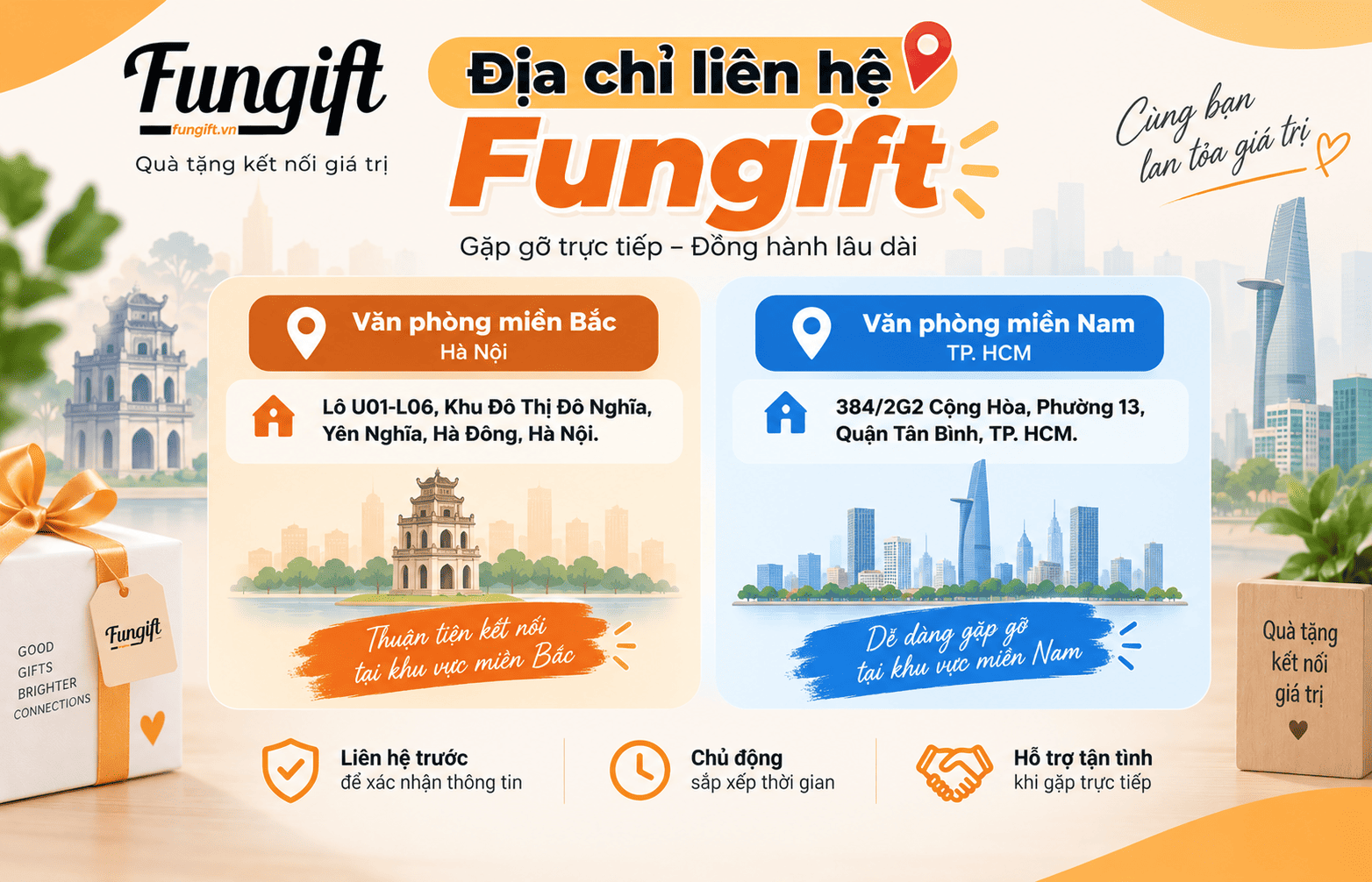 Thông tin liên hệ Fungift