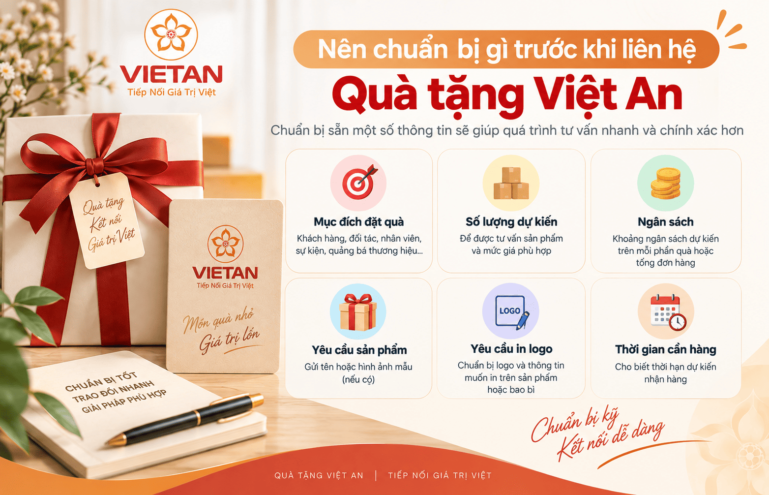 Thông tin liên hệ quà tặng Việt An