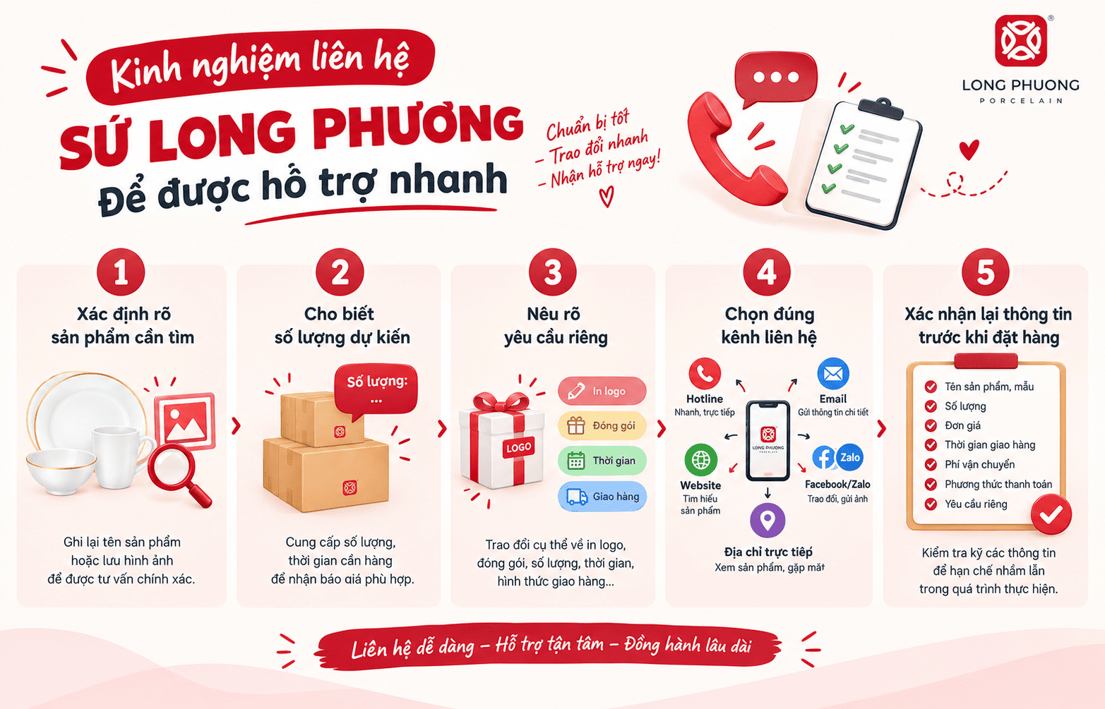 Hotline Sứ Long Phương